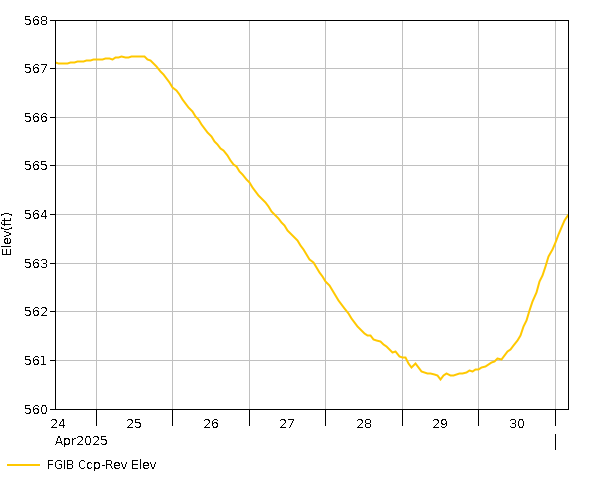 7 Day - Elevation