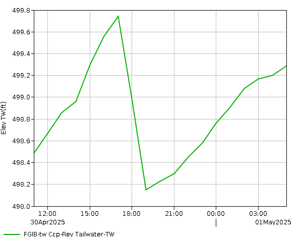 24 Hour - Elevation - TW