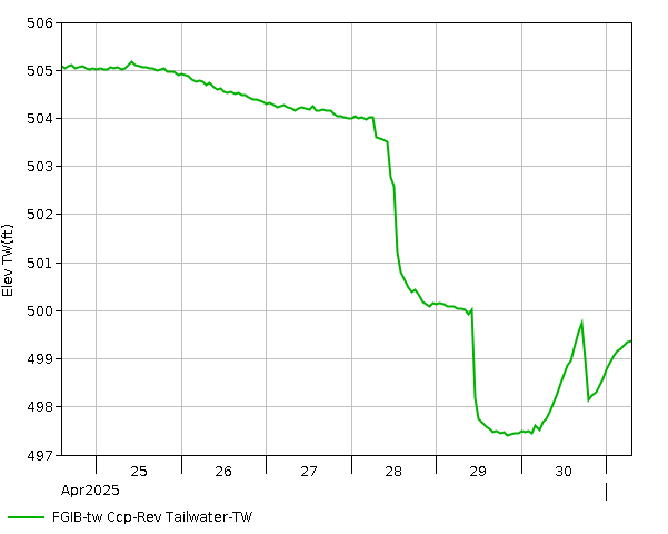 7 Day - Elevation - TW