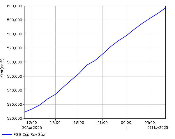 24 Hour - Storage