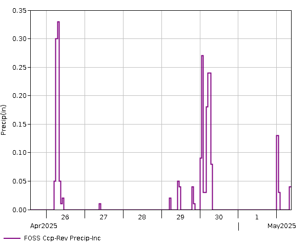 7 Day - Precip