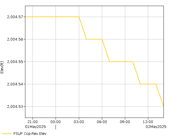 24 Hour - Elevation