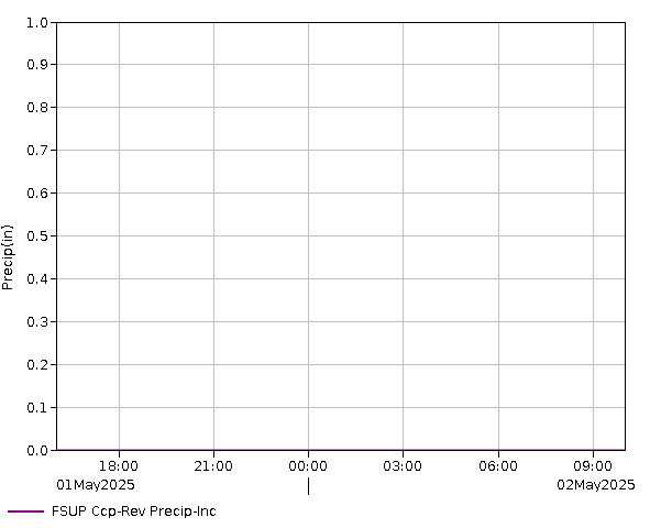 24 Hour - Precip