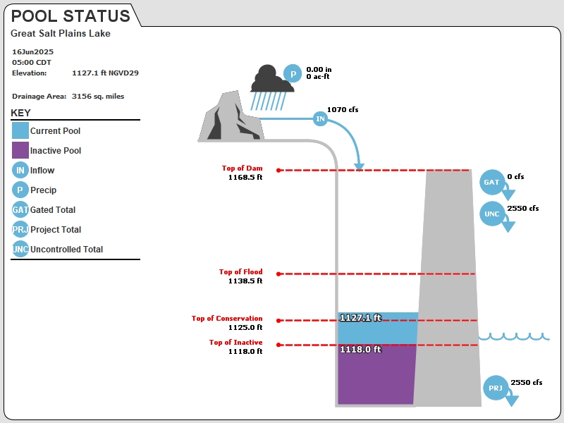 USACE Tulsa Reservoir Graphic for Great Salt Plains Lake