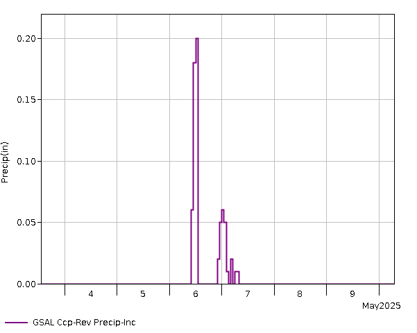 7 Day - Precip