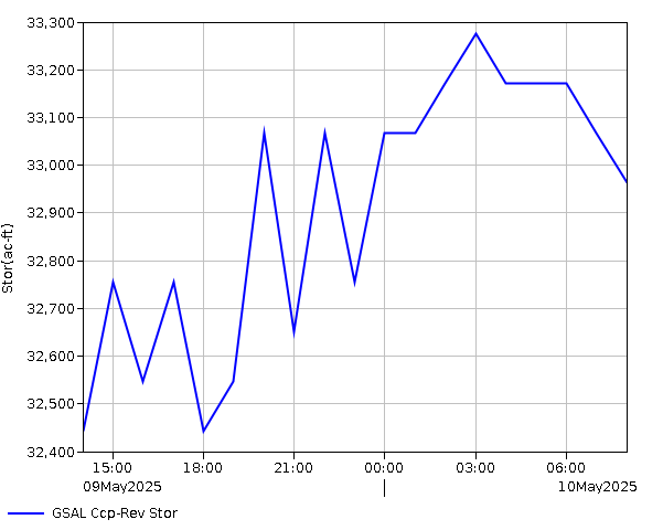 24 Hour - Storage