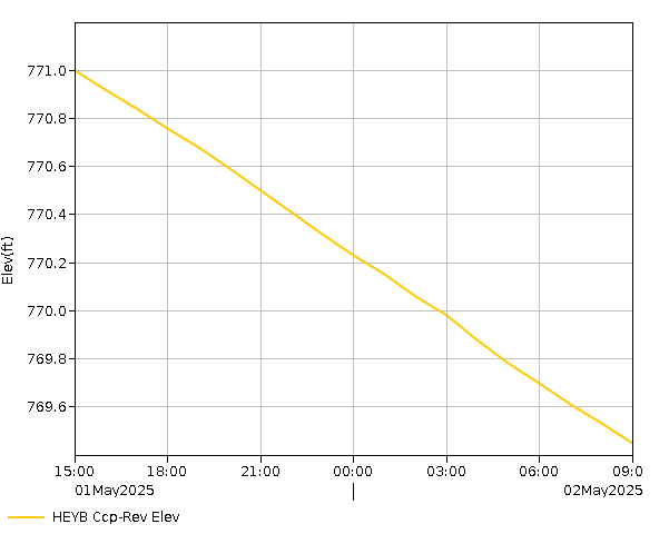 24 Hour - Elevation