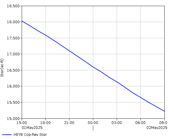 24 Hour - Storage