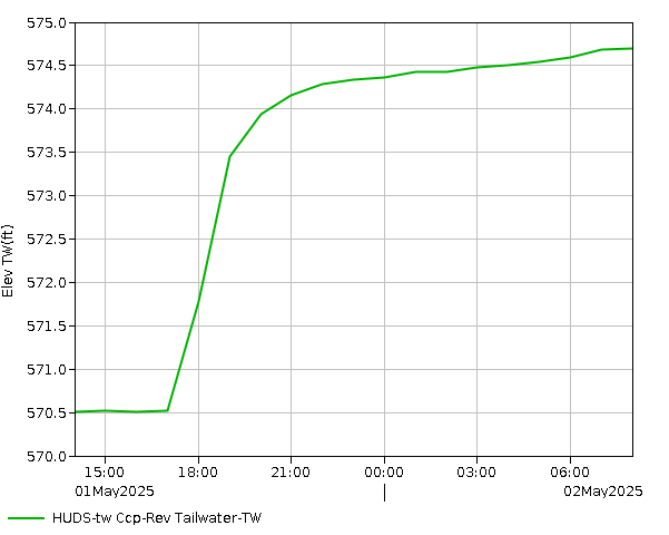 24 Hour - Elevation - TW