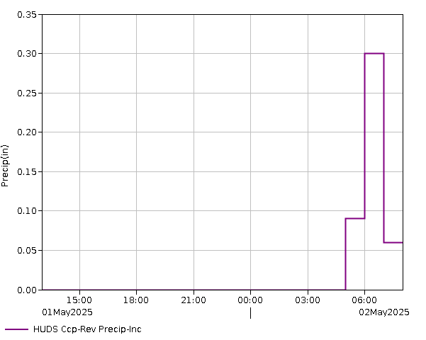 24 Hour - Precip