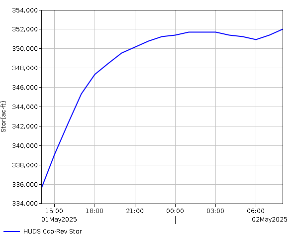 24 Hour - Storage