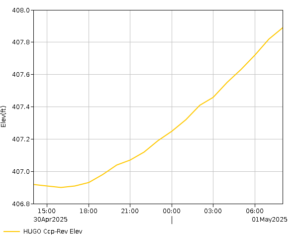 24 Hour - Elevation