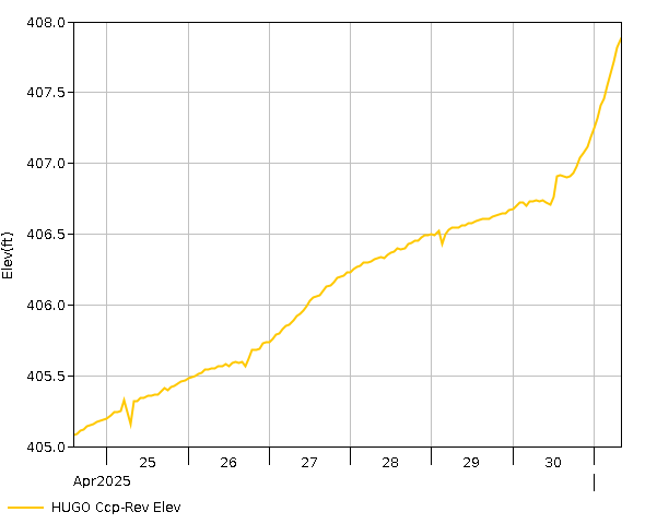 7 Day - Elevation