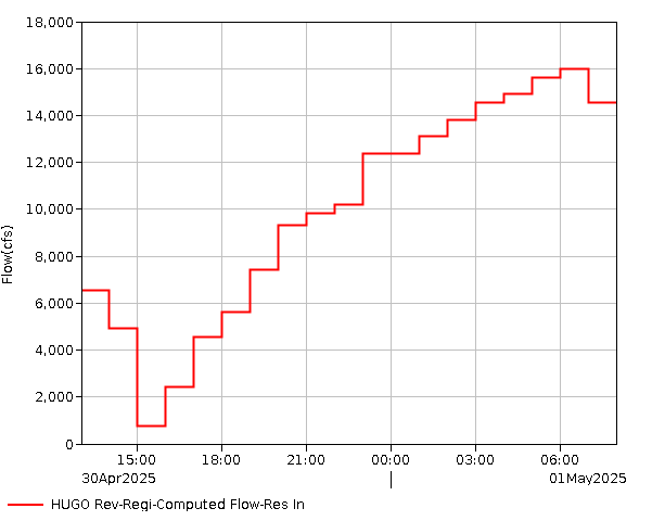 24 Hour - Flow In