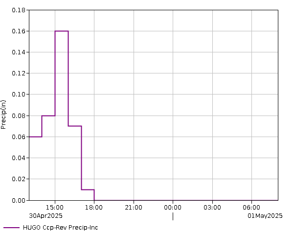 24 Hour - Precip