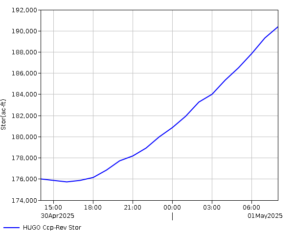 24 Hour - Storage