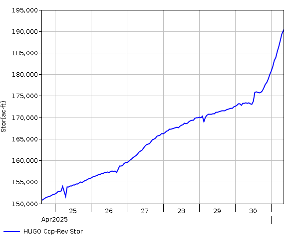 7 Day - Storage