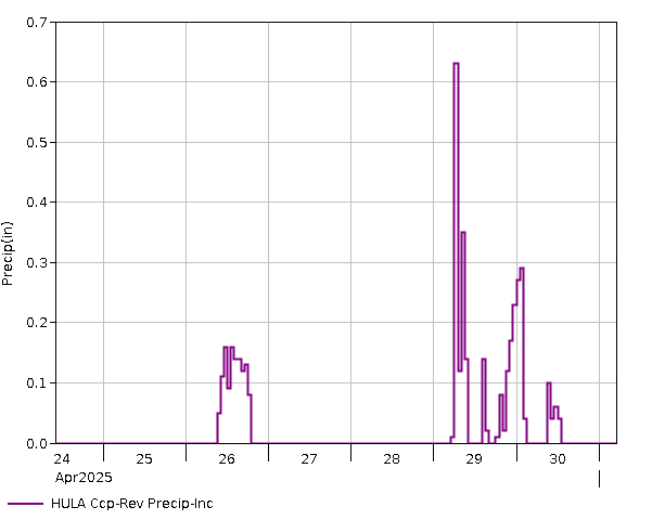 7 Day - Precip