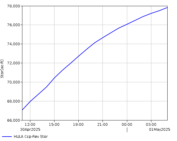 24 Hour - Storage