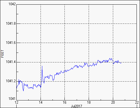 hp graph