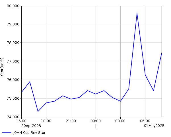 24 Hour - Storage