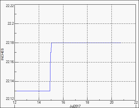 pc graph