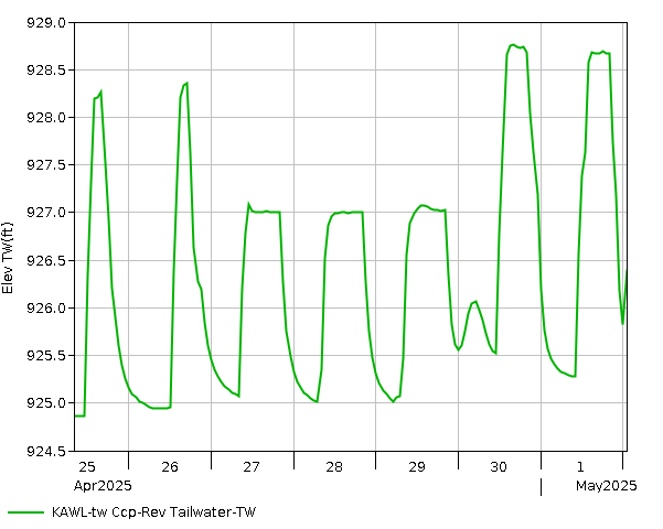 7 Day - Elevation - TW