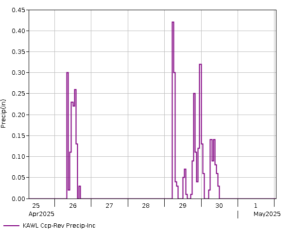 7 Day - Precip