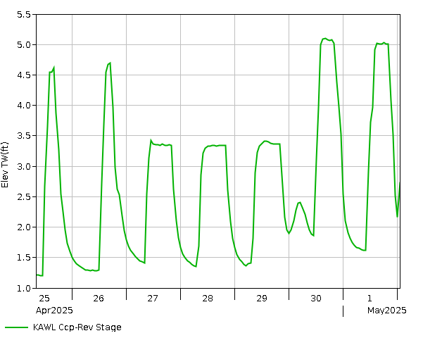 7 Day - Stage - TW