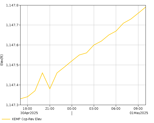 24 Hour - Elevation