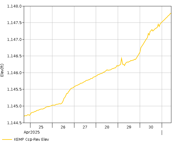 7 Day - Elevation