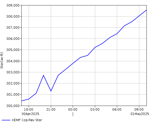 24 Hour - Storage