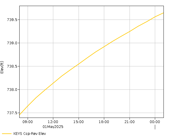 24 Hour - Elevation