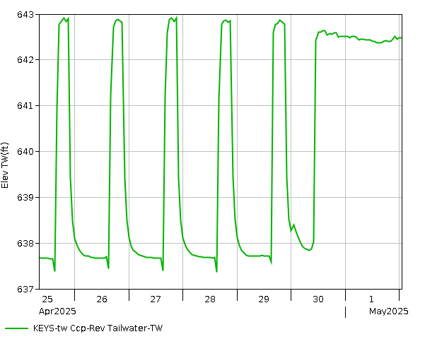 7 Day - Elevation - TW