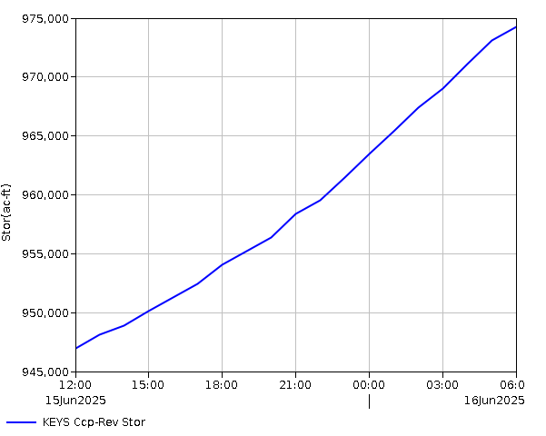 24 Hour - Storage