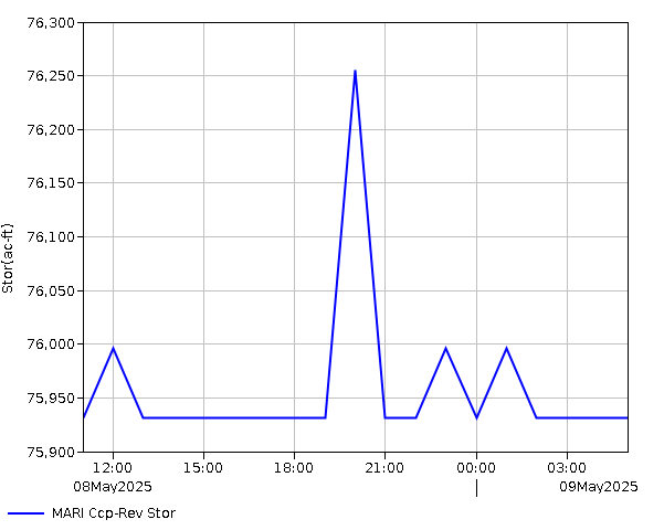 24 Hour - Storage