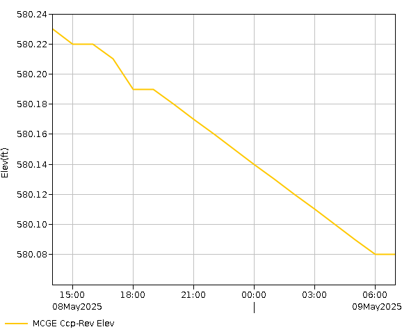 24 Hour - Elevation