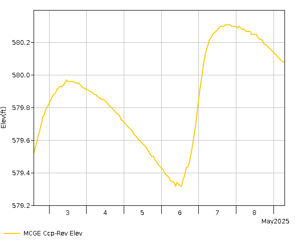 7 Day - Elevation