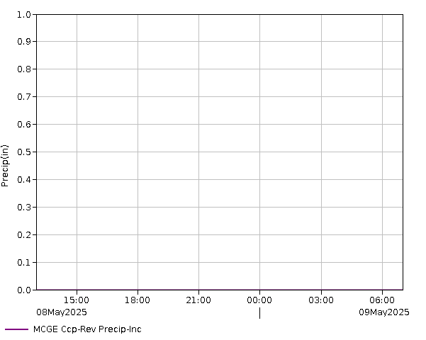 24 Hour - Precip