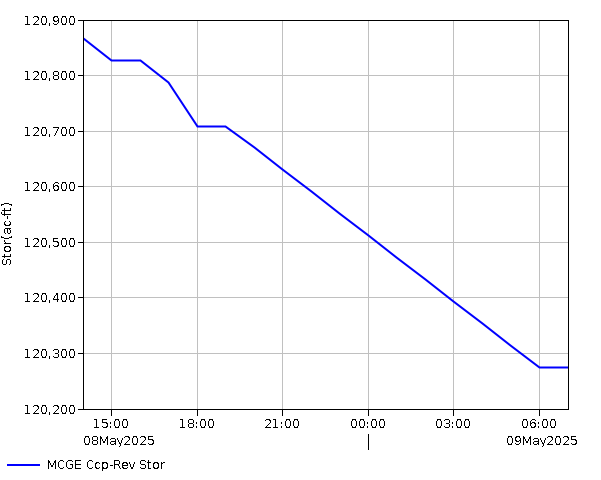 24 Hour - Storage