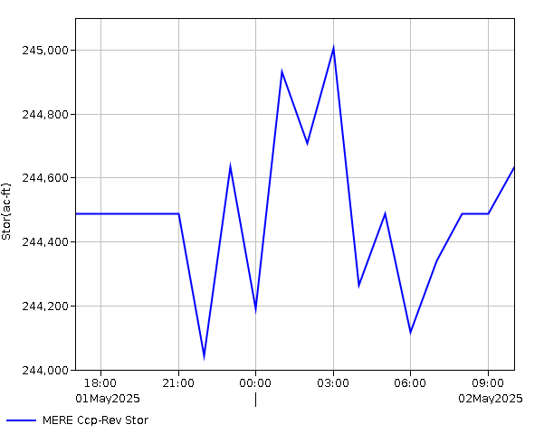 24 Hour - Storage