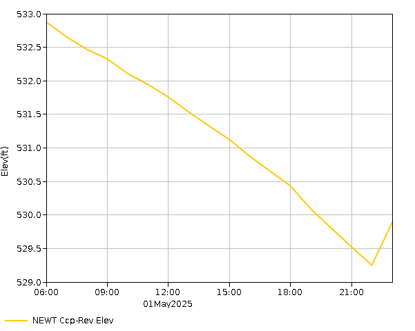 24 Hour - Elevation