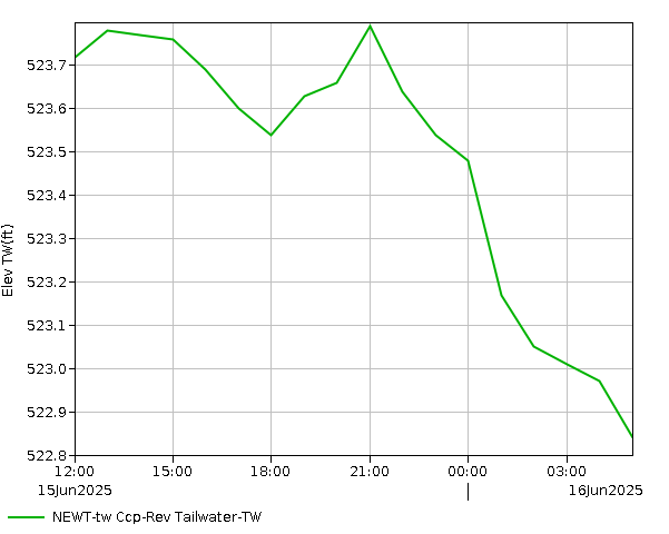 24 Hour - Elevation - TW