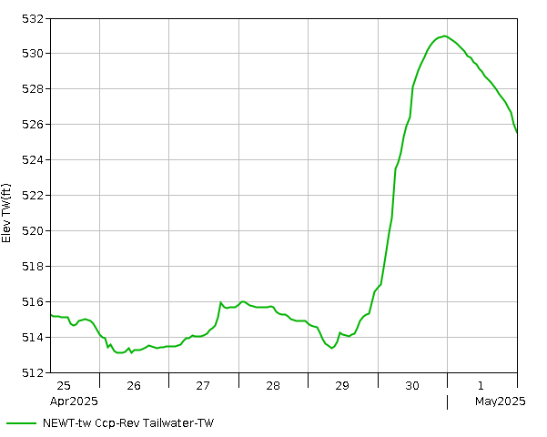 7 Day - Elevation - TW