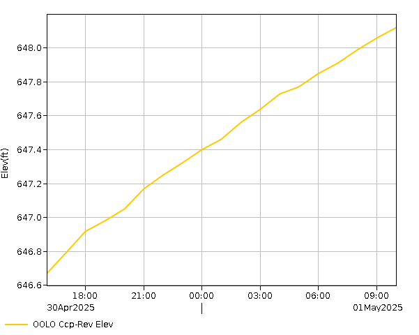 24 Hour - Elevation