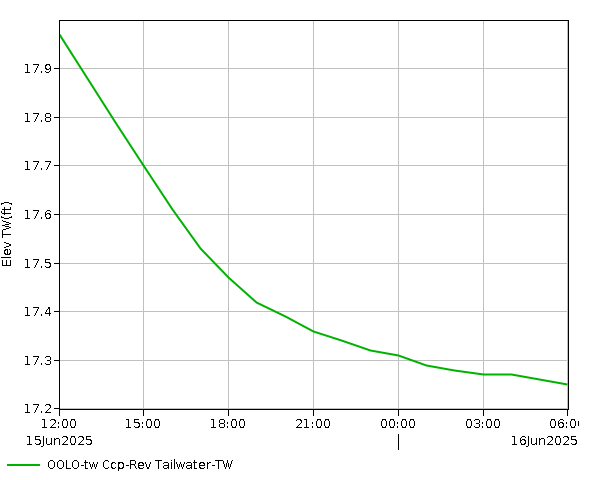 24 Hour - Stage - TW