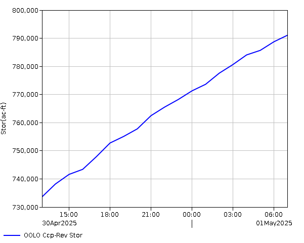 24 Hour - Storage