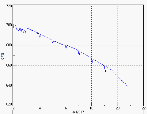 qt graph