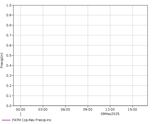 24 Hour - Precip