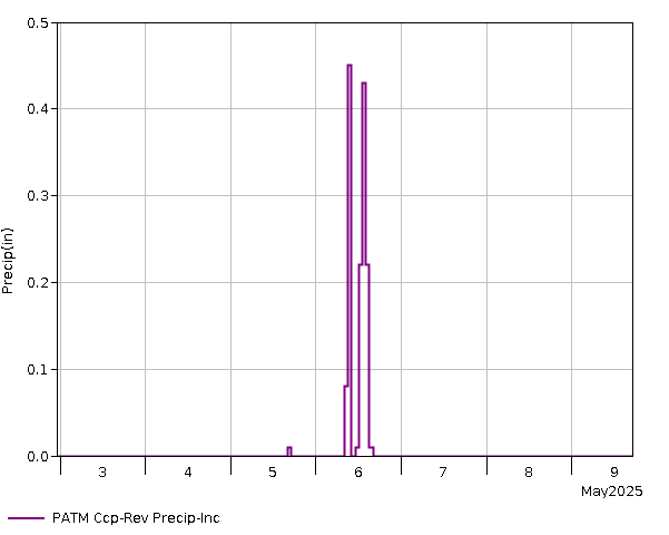 7 Day - Precip